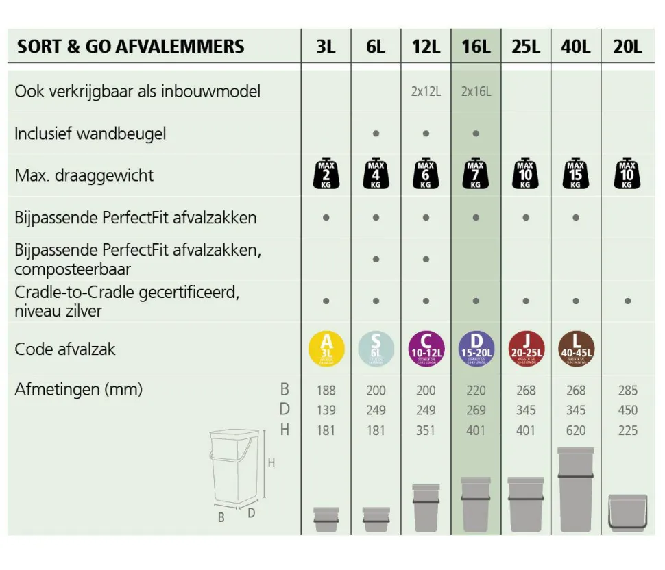 Brabantia Sort & Go Prullenbak (16L)