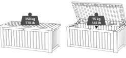 Keter Rockwood Opbergbox